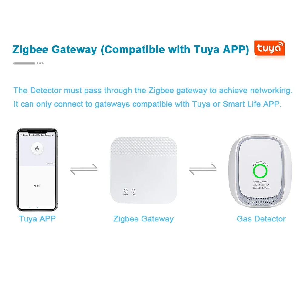 HEIMAN Zigbee Tuya Yanıcı Gaz  - Home Security Systems incelemesi ve fiyatı