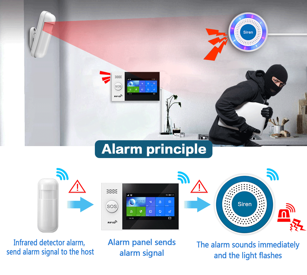 Ev Güvenlik Alarm Sistemi PG10 - Home Security Siren incelemesi ve fiyatı