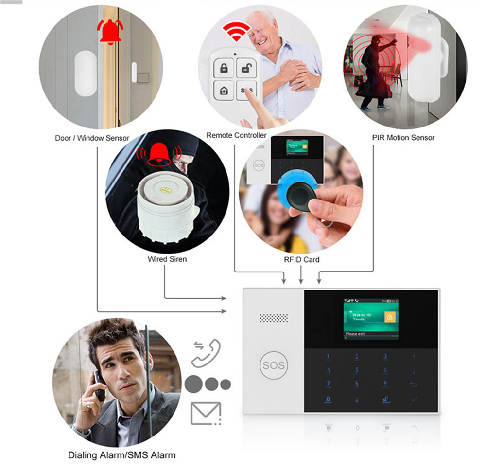 PGST PF-50 Ev Güvenlik Sisteml - Home Security Systems incelemesi ve fiyatı
