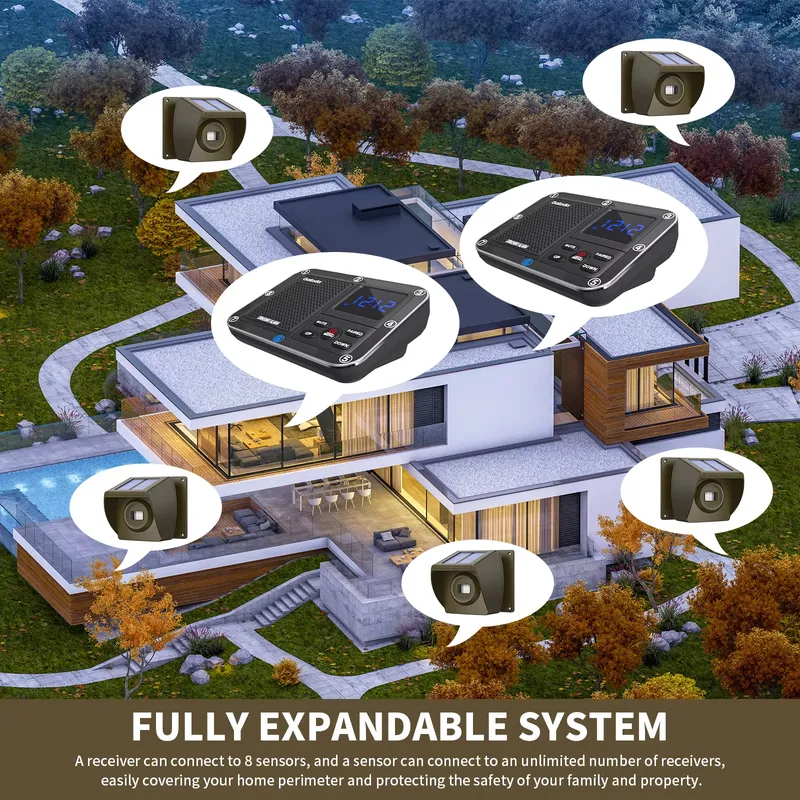 Ev ve Çiftlik Güvenliği İçin P - Home Security Systems incelemesi ve fiyatı