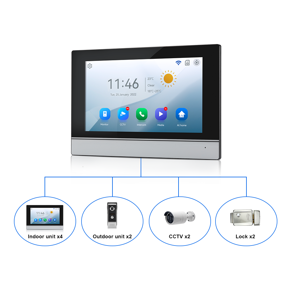 7 inç IPS Ekran 2MP Tuya Uzakt - Home Security Ultimate incelemesi ve fiyatı